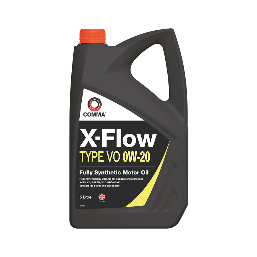 Product X Flow Type Vo W Fully Synthetic Fully Synthetic High