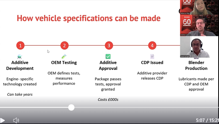 Webinar: Selecting quality lubricants