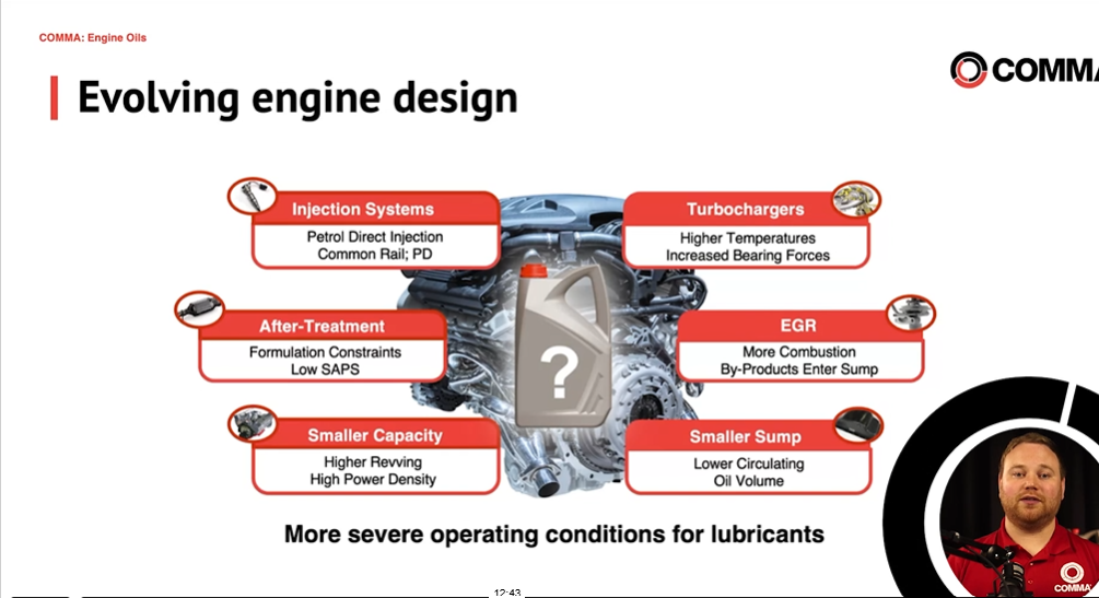 Engine Oils